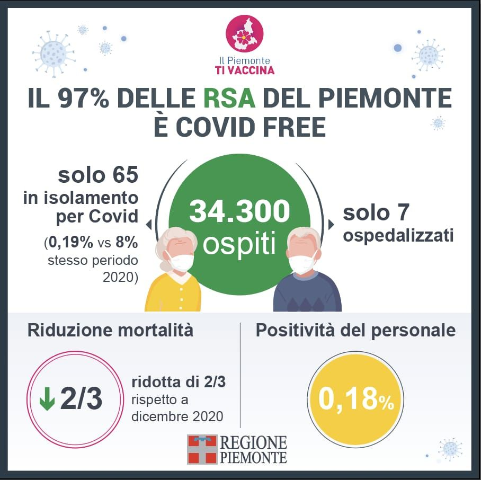 Coronavirus in Piemonte: report vaccini | 18 novembre 2021