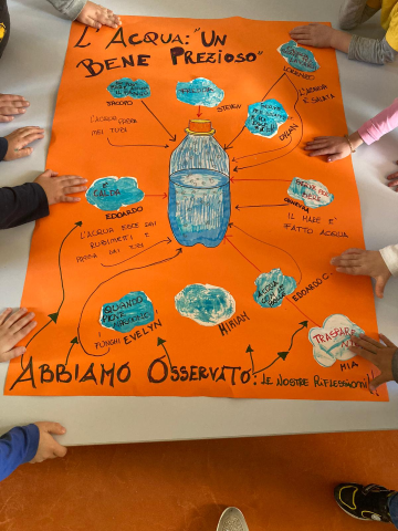 Giornata mondiale dell'acqua: laboratorio scientifico per i bambini della Scuola dell'Infanzia di Castelnuovo Belbo